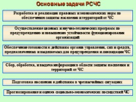 Основные требования Конституции РФ, Федеральных законов, нормативно-правовых актов по защите населения и территорий от ЧС природного и техногенного характера, слайд 19