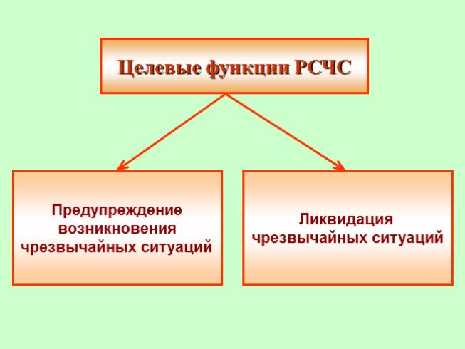 Основные функции рсчс презентация