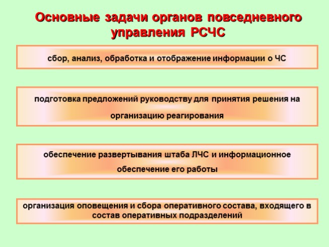 Перечислите органы управления рсчс