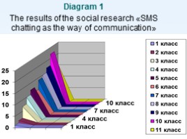 СМС чат как способ общения - SMS chatting as the way of communication (на английском языке), слайд 11