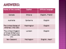Урок английского языка 7 класс «Англоговорящие страны - English-speaking Countries», слайд 8