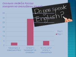 Изучение английского языка, слайд 10