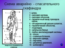 История создания космических скафандров, слайд 8