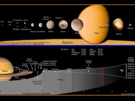 Солнечная система - Часть 2 (Юпитер, Сатурн, Уран, Нептун, Плутон), слайд 24