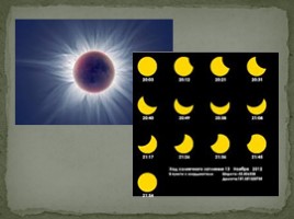 Солнечное и лунное затмения, слайд 5