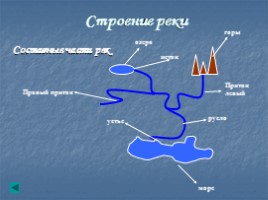 Внутренние воды России - Реки, слайд 7