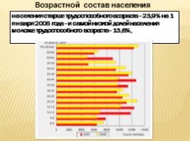Проект 9 класса «Центральная Россия», слайд 12