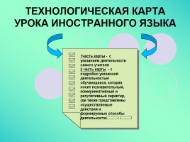 Модель урока иностранного языка в рамках системно-деятельностного подхода, слайд 6