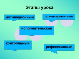 Модель урока иностранного языка в рамках системно-деятельностного подхода, слайд 7