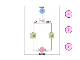 Игра с элементами информатики «Вычислительная машина», слайд 6