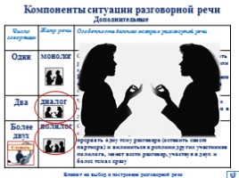 Лексика 10-11 класс - Урок 8 «Разговорный стиль речи», слайд 8