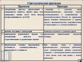 Лексика 10-11 класс - Урок 6 «Особенности официально-делового стиля речи», слайд 14