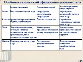 Лексика 10-11 класс - Урок 6 «Особенности официально-делового стиля речи», слайд 16