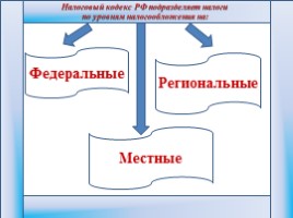 Классный час «Урок финансовой грамотности», слайд 15