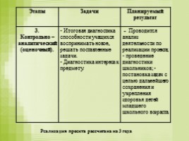 Педагогический проект учителя физической культуры «Использование здоровьесберегающих технологий на уроках физической культуры», слайд 11