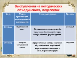 Аналитический отчёт за 2011-2016 гг. межаттестационный период, слайд 20