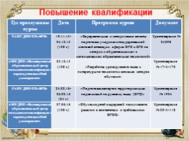 Аналитический отчёт за 2011-2016 гг. межаттестационный период, слайд 23