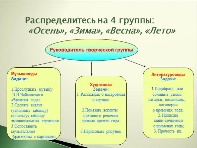 Подготовь с одноклассниками мини проект на тему времена года в музыке литературе и живописи