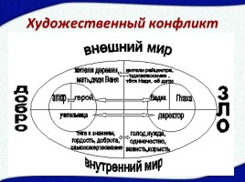 Валентин Распутин рассказ «Уроки ранцузского», слайд 9