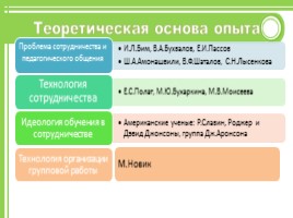 Муниципальный конкурс «Учитель года - 2017» Конкурсное задание «Методический семинар», слайд 7