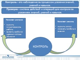 Диагностика и контроль образовательных достижений на уроках русского языка в 5-9 классах: развитие творческих и исследовательских способностей, слайд 7