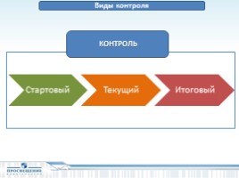 Диагностика и контроль образовательных достижений на уроках русского языка в 5-9 классах: развитие творческих и исследовательских способностей, слайд 8