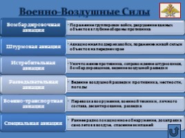 Военно-воздушные силы Российской Федерации, слайд 19