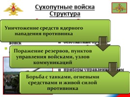 Сухопутные войска Российской Федерации, слайд 28