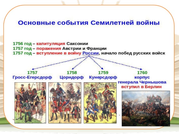 Презентация внешняя политика россии в 1725 1762 гг 8 класс фгос торкунов