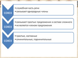 Союз как служебная часть речи - Синтаксическая роль союзов в предложении, слайд 3