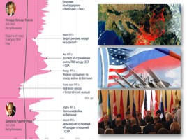 Рейтинг президентов США с 1945 по 2016 гг., слайд 7