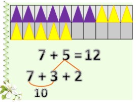 Математика 1 класс «Сложение однозначных чисел с переходом через десяток» (урок 1), слайд 7
