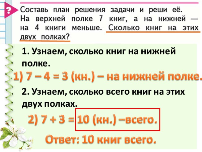 План решенных задач. Обратная составная задача конспект. На верхней полке 7 книг а на нижней 3 книги сколько.