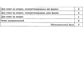 Подготовка к ОГЭ-2017 - Типовые тестовые задания по обществознанию «Сфера духовной культуры», слайд 80