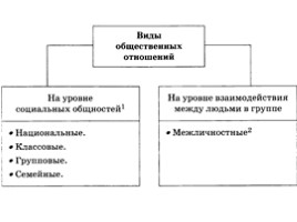 Подготовка к ОГЭ-2017 - Типовые тестовые задания по обществознанию «Человек и общество», слайд 6