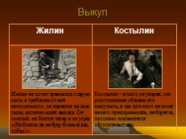 Лев Николаевич Толстой повесть «Кавказский пленник», слайд 20