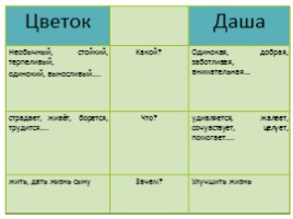 Литературный портрет писателя «А.П. Платонов», слайд 7