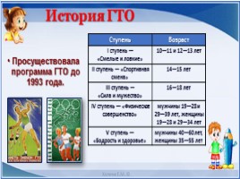 Всероссийский урок «Готов к труду и обороне», слайд 5
