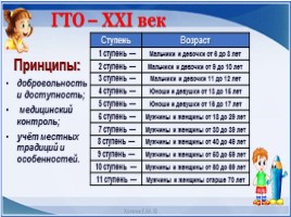 Всероссийский урок «Готов к труду и обороне», слайд 7