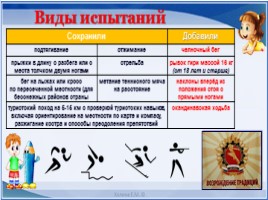 Всероссийский урок «Готов к труду и обороне», слайд 8