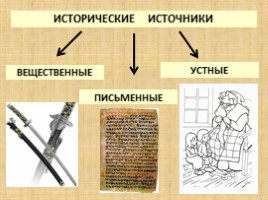 Введение в историю Средних веков «Что и как изучает история Средних веков?», слайд 12