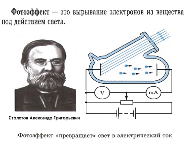 Фотоэффектом называется вырывание