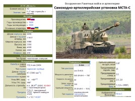 Вооружение Российской армии и флота, слайд 12