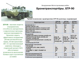 Вооружение Российской армии и флота, слайд 4