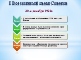 Образование СССР, слайд 5