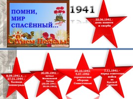 Лента времени Великой Отечественной войны, слайд 1