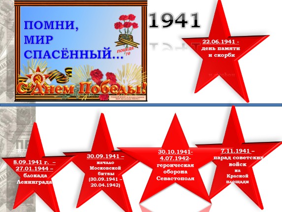Лента времени Великой Отечественной войны