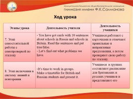 Школа в России и в Великобритании, слайд 9