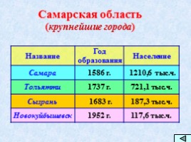 Самарская область, слайд 7