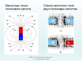 Физика 8 класс «Магнитное поле - Магнитное поле прямого тока», слайд 22